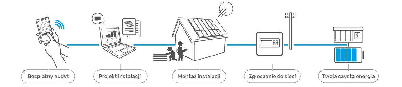 Montaż instalacji fotowoltaicznych